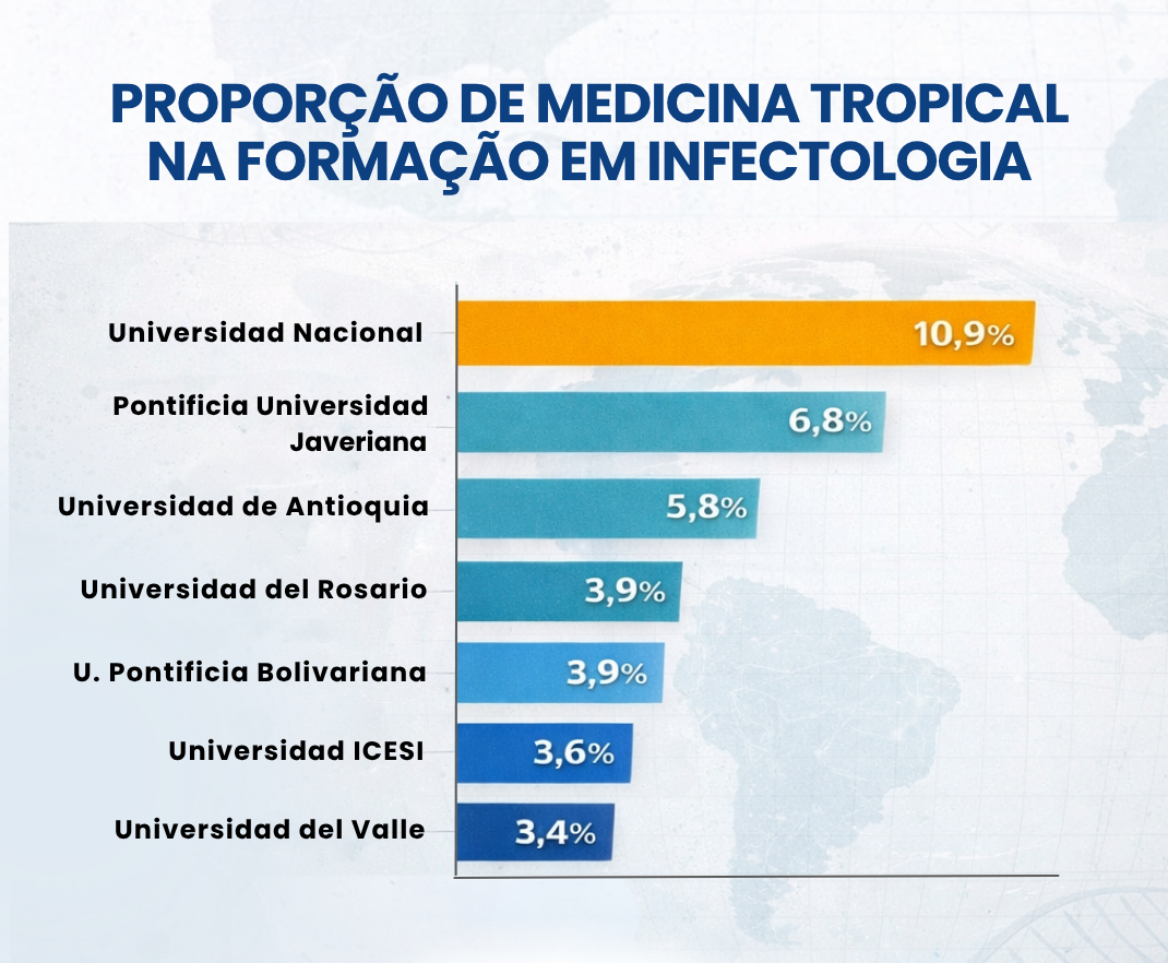medicina tropical na formação
